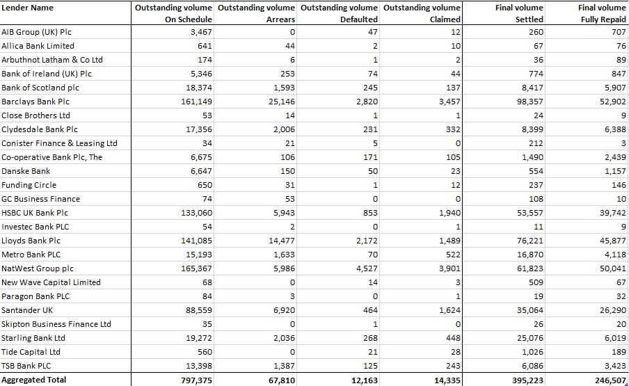 30 june data lenders (1)